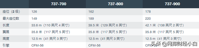 波音公司是哪个国家的公司，波音公司是哪个国家的（涉事飞机为美国波音737）