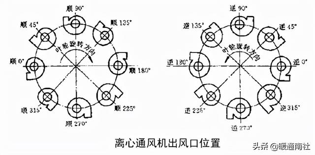 yb是什么意思，女生说yb是什么意思（风机的选型与计算）