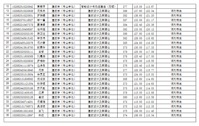 东南大学材料科学与工程学院，东南大学最不好的专业是什么（2022东南大学研究生复试结果已出）