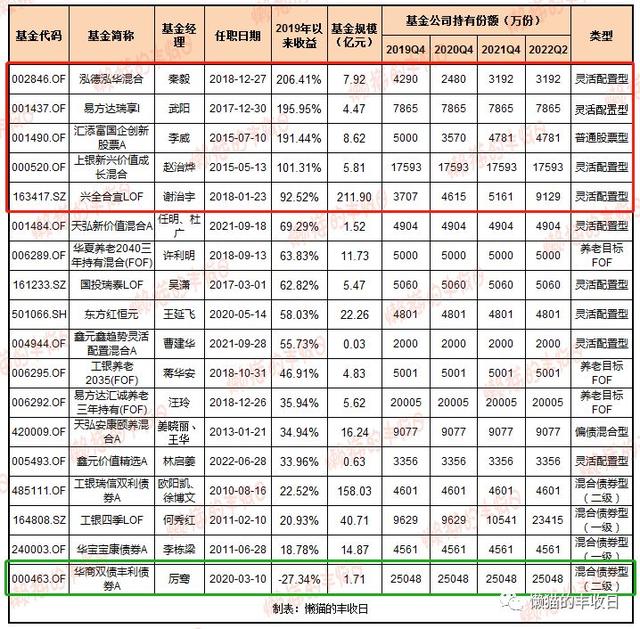 基金贖回不是自己的全部金額嗎可以嗎，基金贖回不是自己的全部金額嗎-？