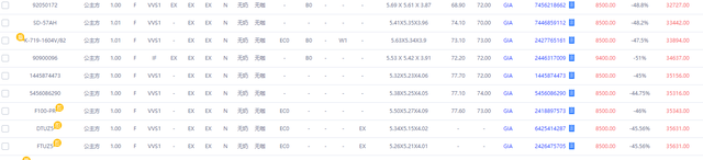 西安钻戒价格表，公主方钻石和垫形钻石比较