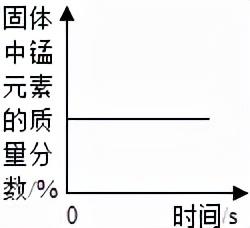 红磷在空气中燃烧，红磷在空气中燃烧的现象（初中化学——空气选择题模拟篇）