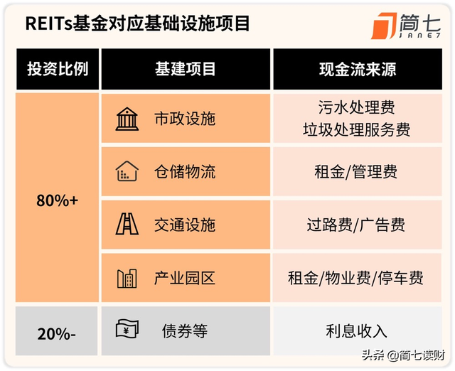 reits基金真的赚钱吗，reits基金能赚钱吗？