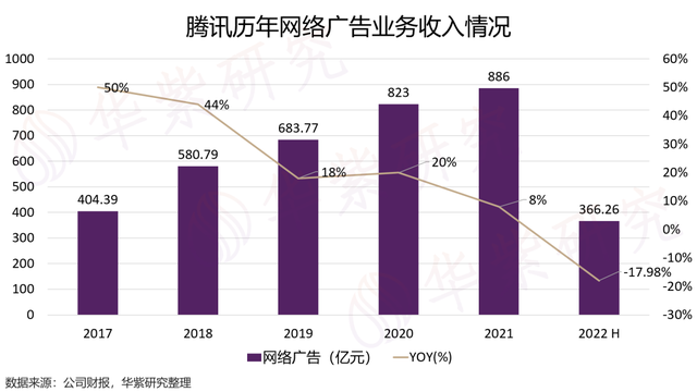 腾讯真垃圾，腾讯整改（腾讯真的不行了吗）