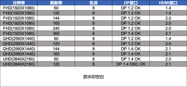 笔记本显示器当台式机显示器，笔记本可以接台式机显示器吗（2022显示器选购终极攻略618）