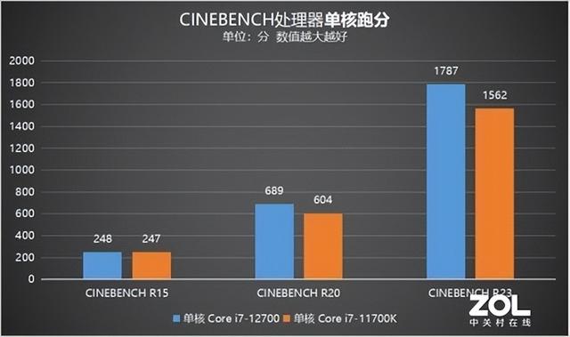 p600显卡什么级别，p600相当于gtx什么级别（看ThinkCentre）