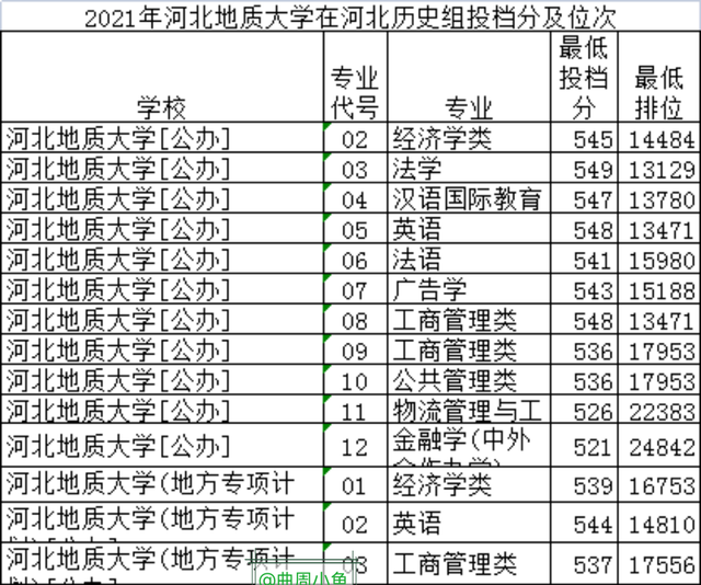 河北金融学院专科，河北金融学院中外合作办学（经济类专业河北地质大学和河北金融学院你选择哪个）