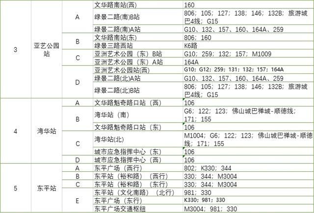 顺德地铁线路图，顺德地铁11号线最新规划图（佛山地铁3号线开通）