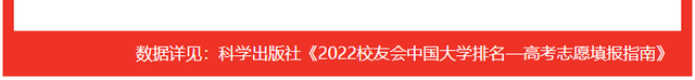 上海海关学院排名，2020年上海海关学院排名（校友会2022中国财经类大学一流专业排名）