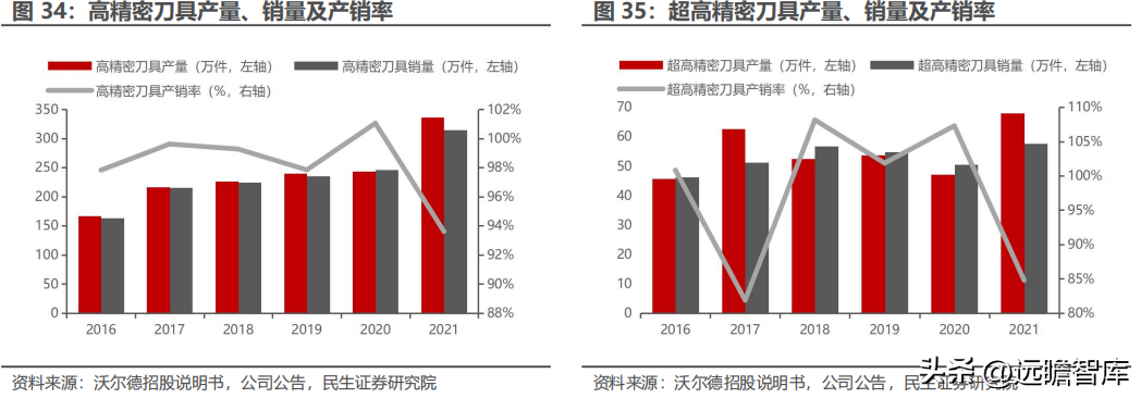 沃尔德电缆（行业老将）