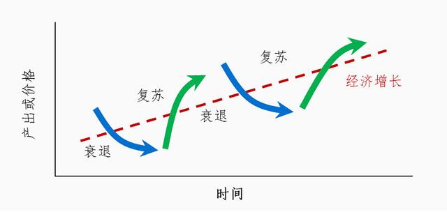 股票市场功能（如何解读当下的股票市场）