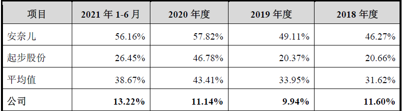 安卡米（山东这家童装公司IPO又进一步）