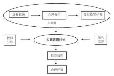 教学方法怎么写，教学手段写什么_教案教学手段怎么写_教学手段指的是什么（全网最全丨教学方法的归纳）
