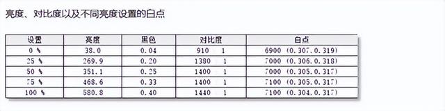win10电池图标不见了，win10电池图标不见了怎么解决（12.4二合一笔记本有感）