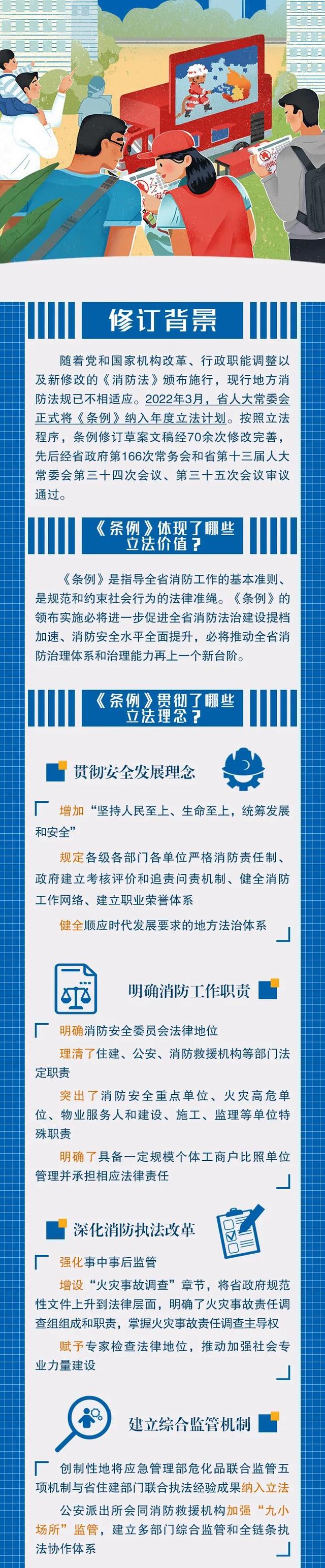 消防法是哪年开始颁布实施的，中华人民共和国消防法自哪一年起施行（一图读懂新修订的《辽宁省消防条例》）