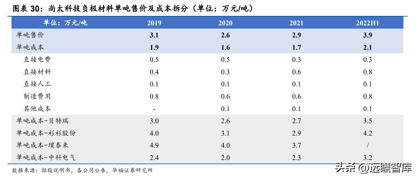 太化股份有限公司（石墨化加工起家）