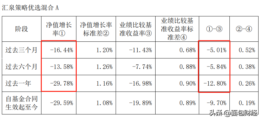 汇泉（汇泉基金）