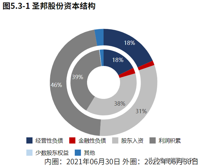 总资产报酬率如何反映企业投资能力，企业的总资产报酬率（国内模拟芯片的龙头企业）
