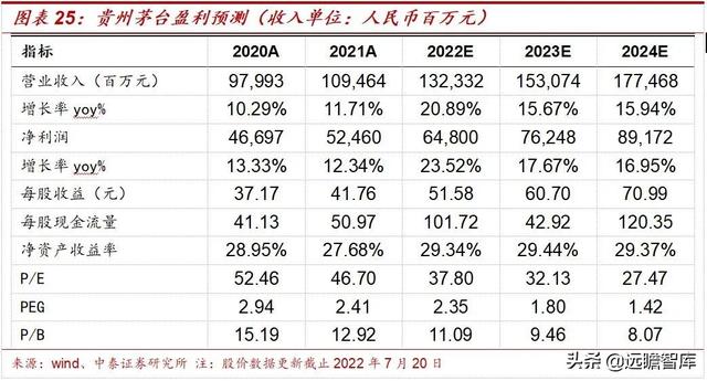 茅台为什么这么贵,茅台控股（茅台加速增长的源泉在哪里）