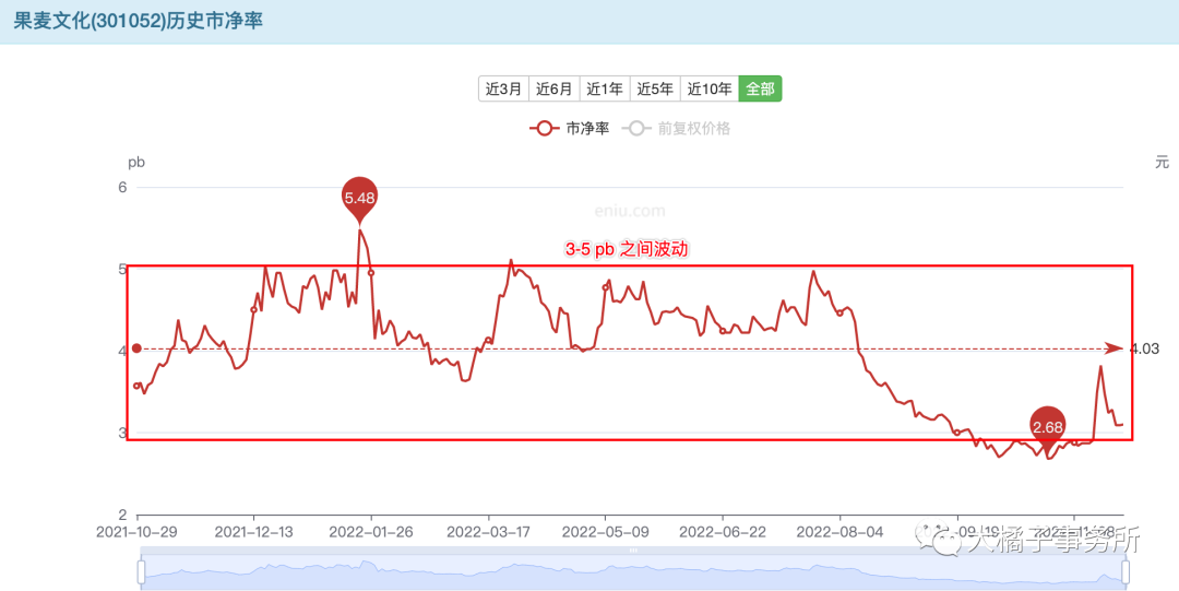 果麦文化（小白学价值投资系列）