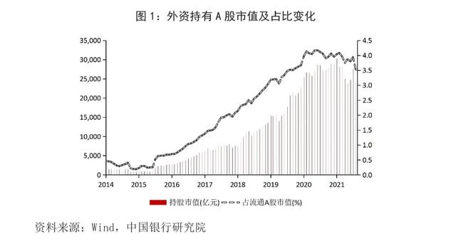 资金流入和流出什么意思，资金流入和资金流出什么关系（外资流入我国股市现状分析与相关建议）