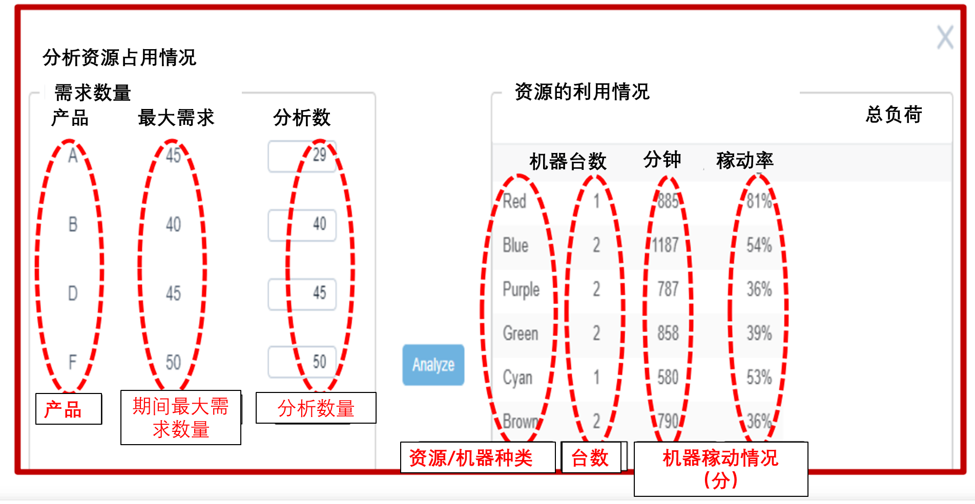 做生产日报表最快速的软件，做生产日报表最快速的软件是（TOC生产管理学习模拟软件）