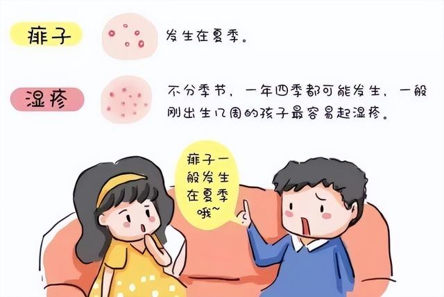 痱子和湿疹的图片对比，湿疹和痱子的对比照（让你轻松认识痱子和湿疹）