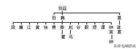 中国最古老的姓氏(最古老的6大姓氏)