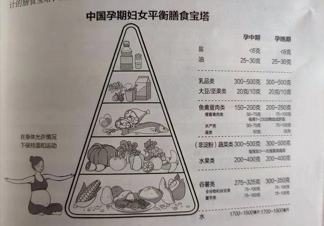 7个月宝宝智力发育，判断7个月大婴儿智力（娃出生时的体重）