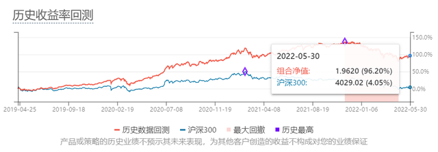 基金组合配置比例怎样算，基金组合配置比例怎样算的？