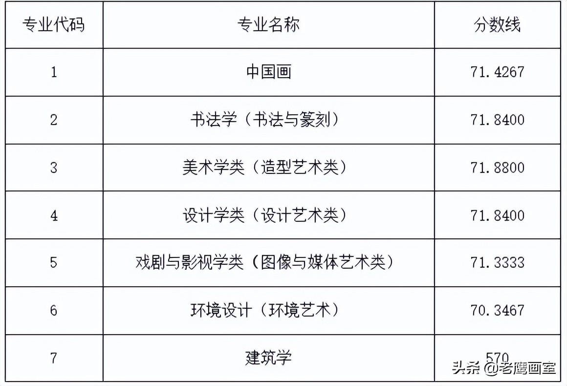 天津美术学院是几本(世界排名前十的美术学院)