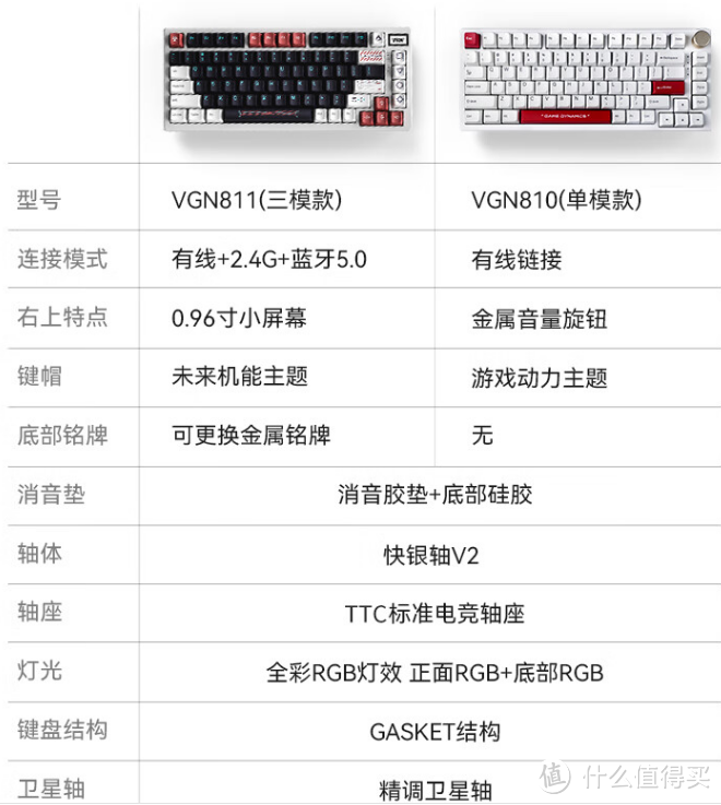 众白网（双11机械键盘选购攻略）