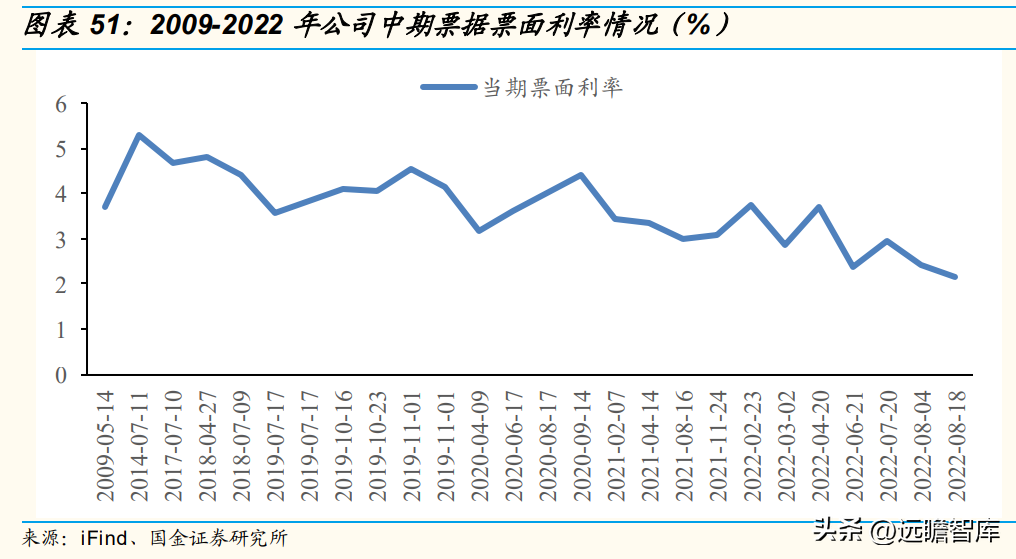 华能国际集团（开启绿电转型）