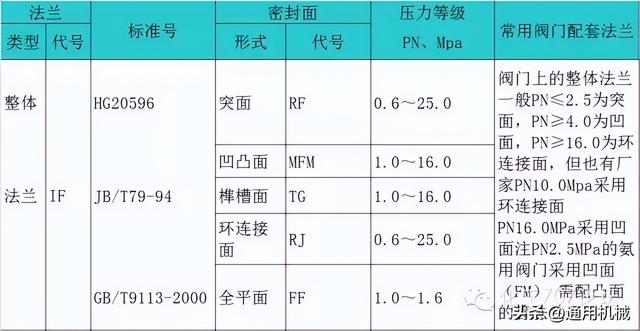 锻钢是什么材质，锻钢是什么意思（超全面、实用的管法兰知识体系）