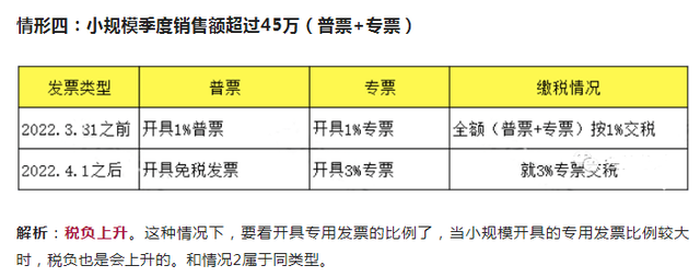 营业额多少需要交税，营业额多少需要交税交多少（4.1日实行增值税免税后）