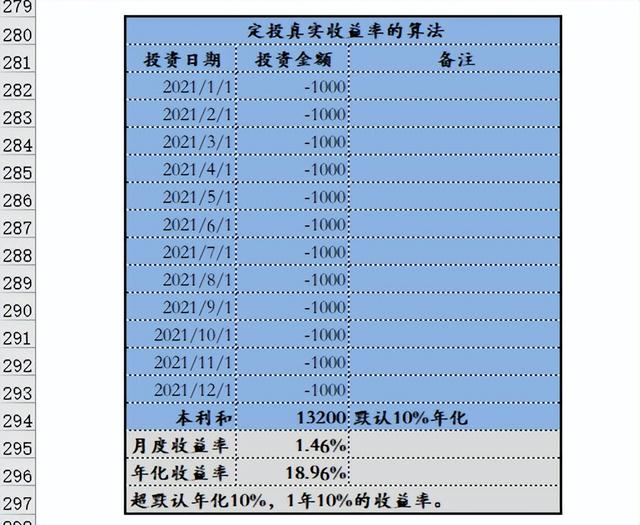 基金贖回要全部贖回嗎為什么，基金贖回要全部贖回嗎為什么要手續(xù)費(fèi)？