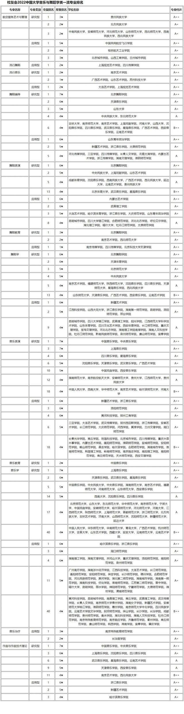 南京传媒学院是985还是211，学传媒以后能干什么（2022国内艺术类大学及专业排行榜出炉）