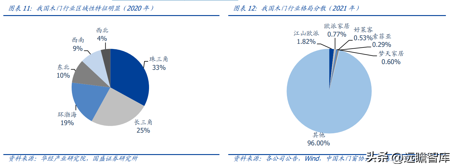 欧派门业（工程木门龙头）