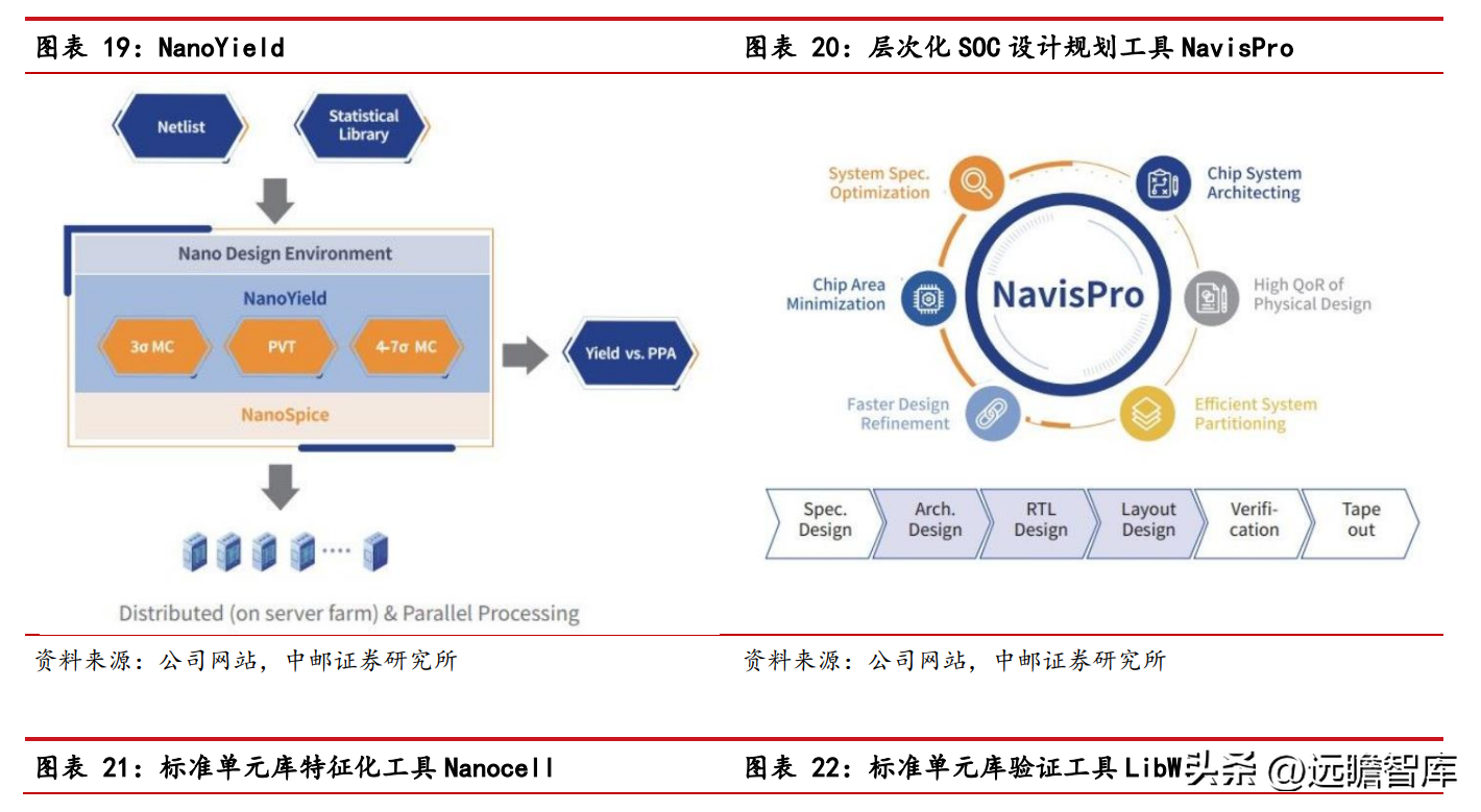 概伦电子（器件建模工具领导者）