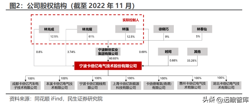 卡倍亿（国产替代现新机）