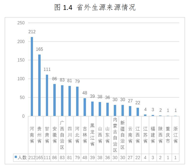 2021营口理工学院排名，2021年最新大学排名（辽东学院、营口理工学院）