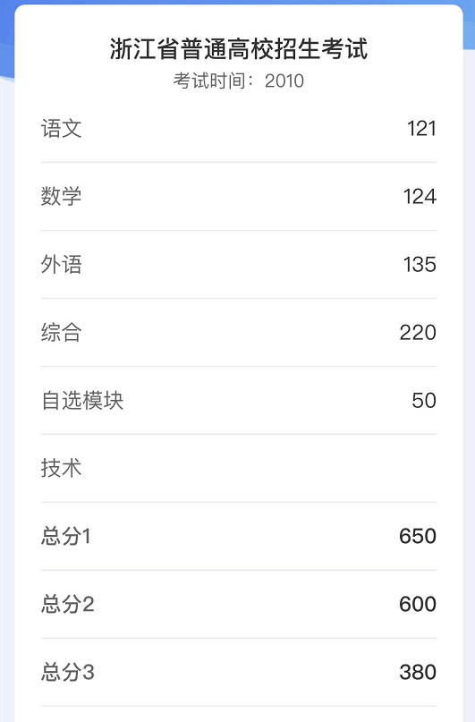 怎么查自己以前的高考分数，2022怎样查以前的高考成绩（绍兴人如何查自己当年的高考成绩）