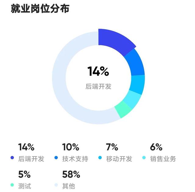 it主要学什么，IT包括哪些专业（高考志愿专业介绍——计算机科学与技术）