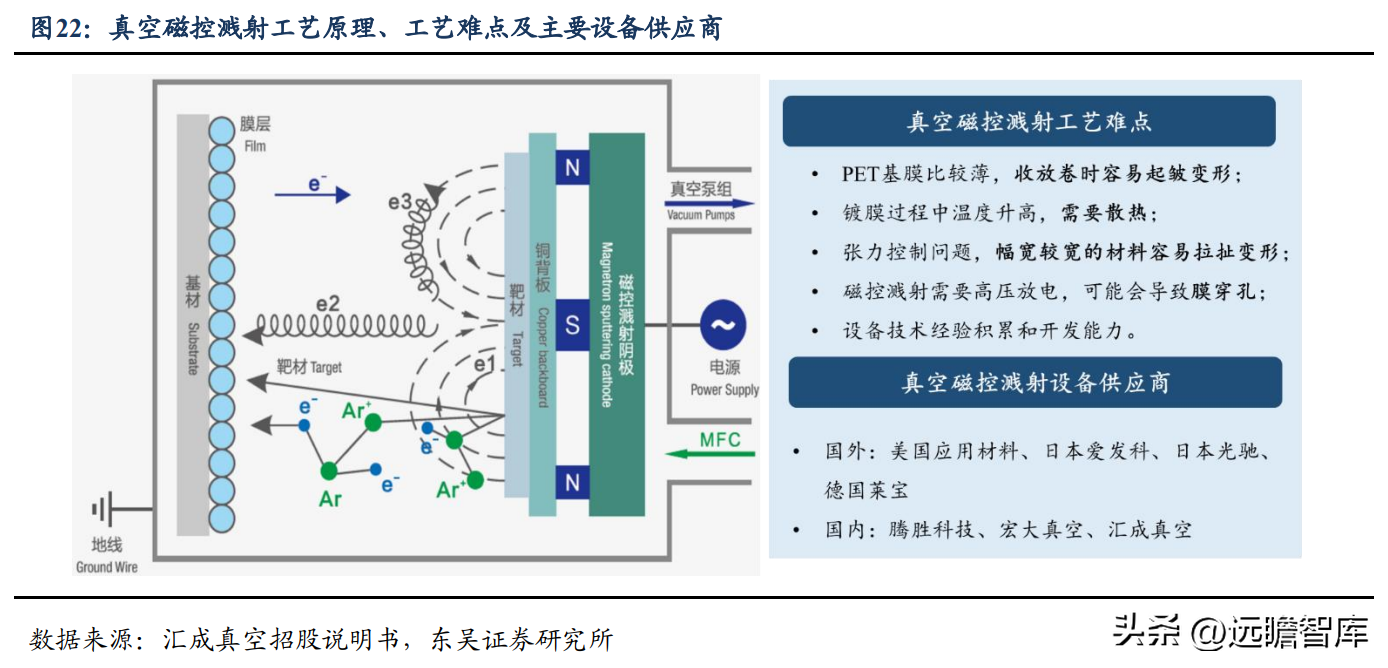 厦门丝印厂（依托电镀设备实现横纵向延伸）