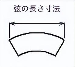 英寸的单位符号，英寸单位（《机械制图》如何表示尺寸）