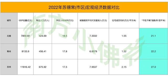 你对无锡的印象怎么样，无锡这座“小”城市到底强在哪