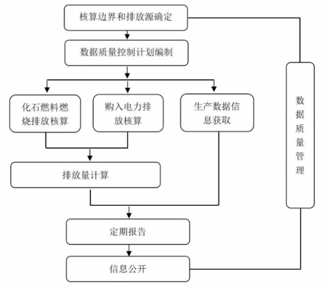 缺省值是什么意思(上行50下行500是什么意思)