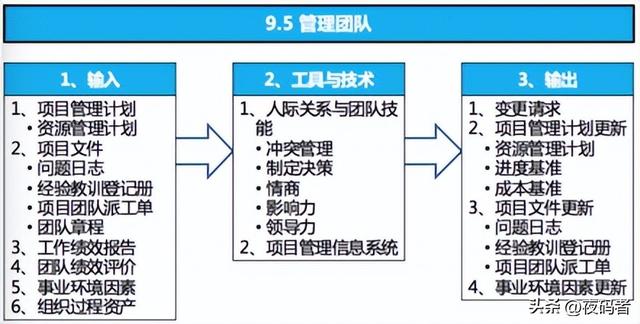 pmp是什么格式，pmp格式（PMP——项目资源管理）