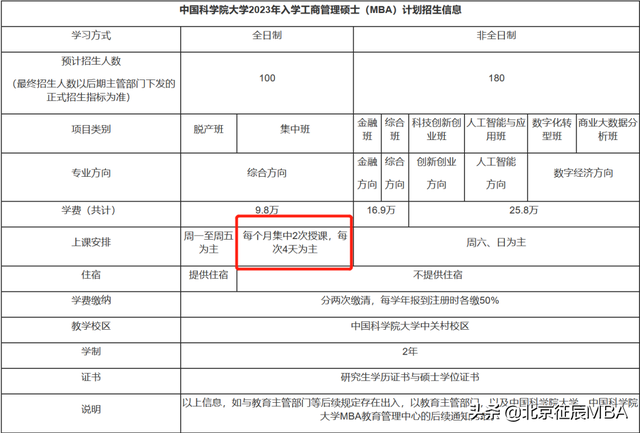 考研考北京的哪个学校好呢，护理考研北京哪个学校好考（不辞职也能读全日制）