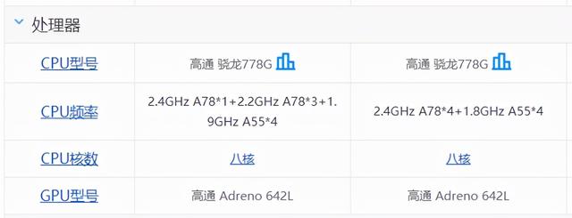 荣耀50和荣耀60的区别，荣耀60和荣耀50的区别是什么（荣耀60和荣耀50对比）